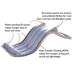 SR Smith Destination In-Pool Sun-Deck Lounger, Gray, Single -Doheny Shop 62700 b sq 1