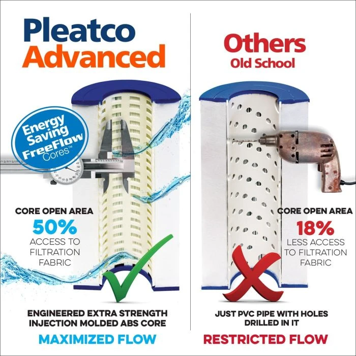 Pleatco Filtration PRB35-IN-EC Spa Filter Cartridge Replacement For Unicel: C-4335, Filbur: FC-2385, OEM Part Numbers: 03FIL1300, 17-2482, 25393, 303557 817-3501, R173431, 1 Pack 13 Pleatco Filtration PRB35-IN-EC Spa Filter Cartridge Replacement For Unicel: C-4335, Filbur: FC-2385, OEM Part Numbers: 03FIL1300, 17-2482, 25393, 303557 817-3501, R173431, 1 Pack - Image 13