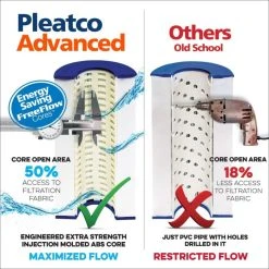Pleatco Filtration PRB50-IN-EC Spa Filter Cartridge Replacement For Unicel: C-4950, Filbur: FC-2390, OEM Part Numbers: 03FIL1600, 17-2380, RTL-50, 100533, 6540-471, 25391, 817-5000, R173434, 1 Pack -Doheny Shop filter5 83